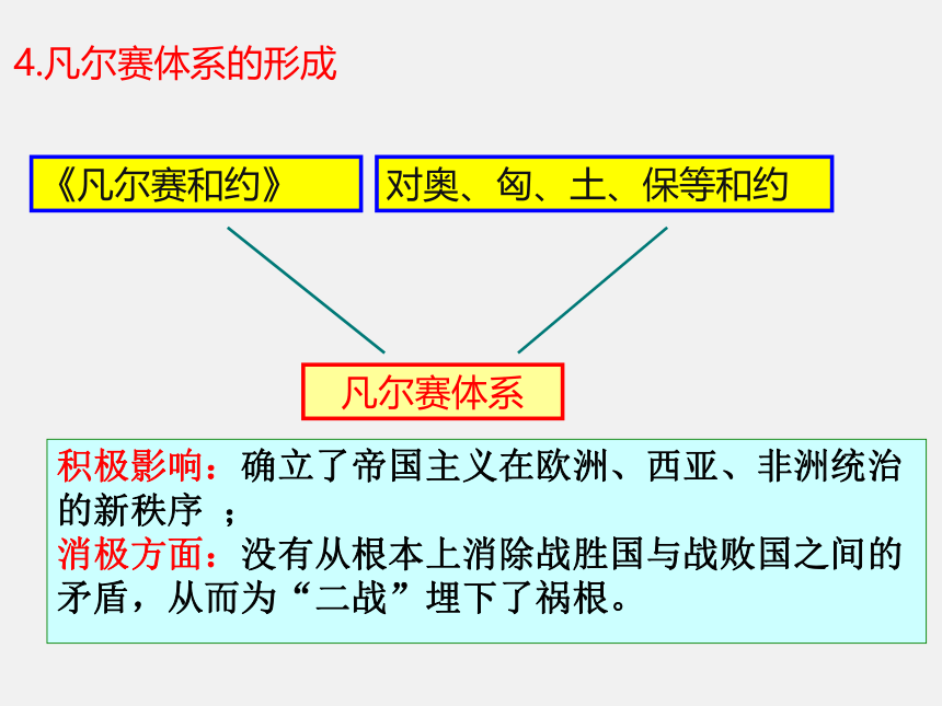 人教部编版九年级历史下册第10课《凡尔赛公约》和《九国公约》  课件（共26张PPT）