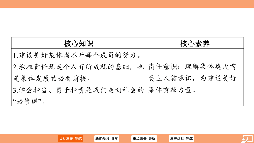 （核心素养目标）8.2 我与集体共成长 学案课件(共25张PPT) 2023-2024学年统编版道德与法治七年级下册课件