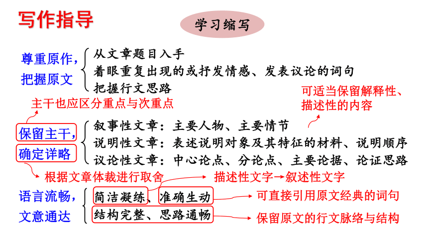 9年级语文部编版上册课件第四单元写作《学习缩写》课件（共22张PPT）