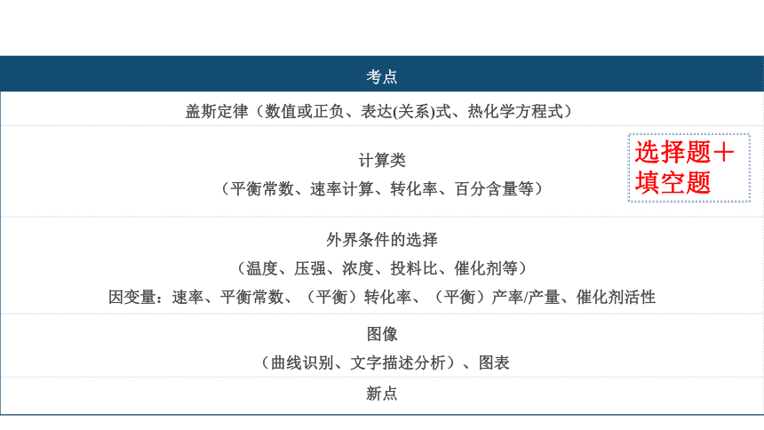 2024届高中化学三轮冲刺专题六：反应原理综合题考向预测（共95张ppt）