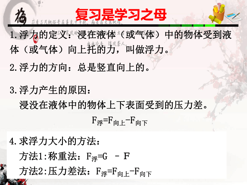 10.2  阿基米德原理—人教版八年级物理下册课件(共21张PPT)