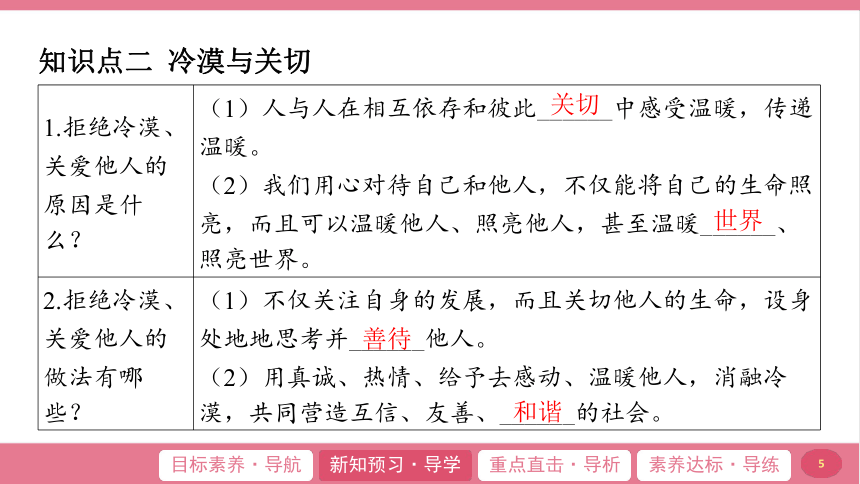 （核心素养目标）10.2 活出生命的精彩 学案课件(共24张PPT) 2024-2025学年道德与法治统编版七年级上册