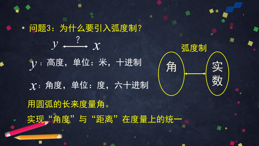 高中数学人教B版必修三：复习——围绕三角函数概念构建知识体系 课件（67张ppt）