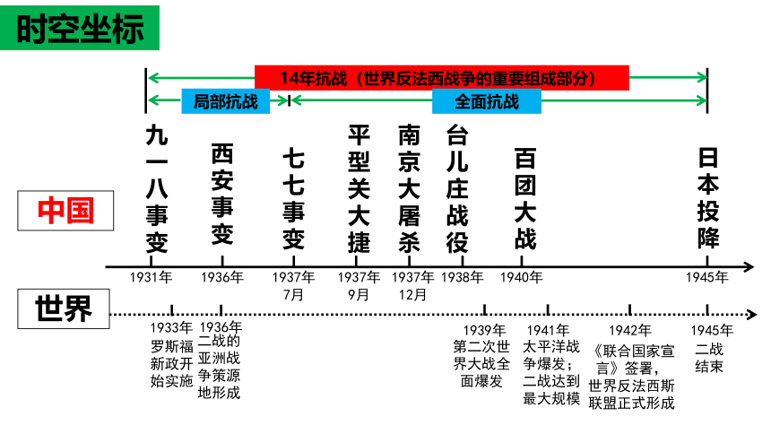 考点32抗日战争 课件（26张PPT）