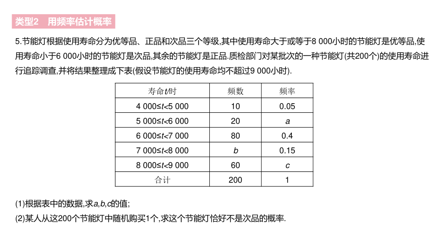 北师大版九年级上册数学第三章概率的进一步认识素养拓展+中考真题课件（62张PPT)