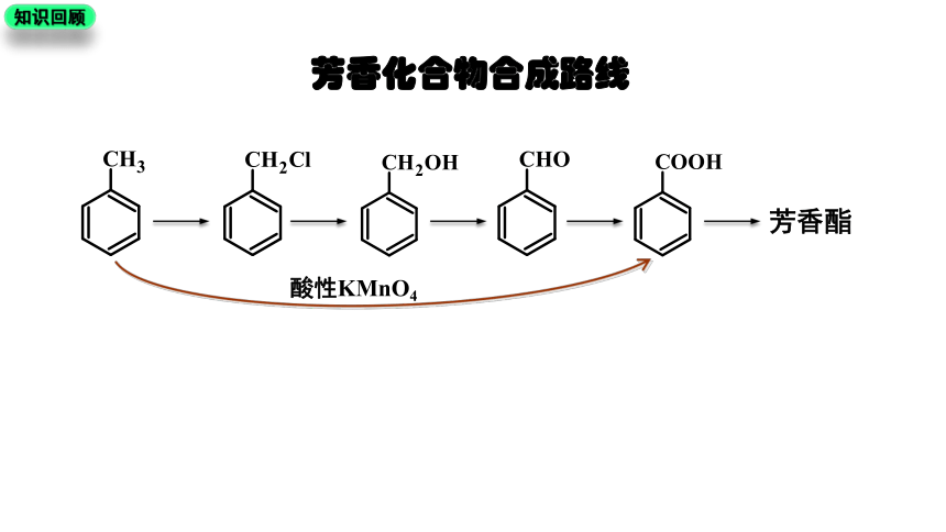 3.5.2 有机合成路线的设计与实施（课件）(共55张PPT)-2023-2024学年高二化学（人教版2019选择性必修3）