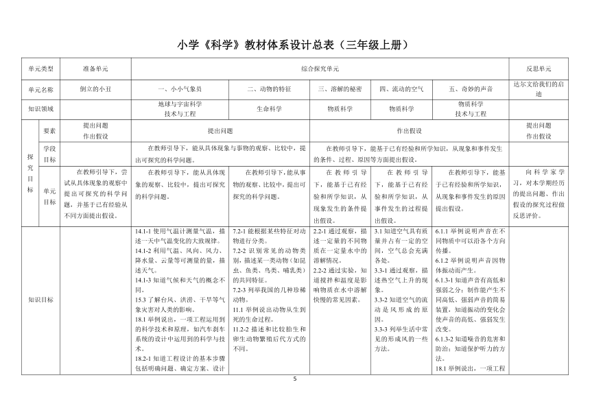 新大象版小学科学教材一年级至四年级上册各单元知识点