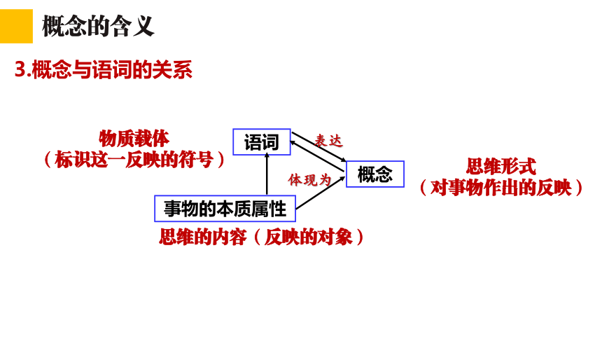 4.1概念的概述 课件(共30张PPT)-2023-2024学年高中政治选择性必修三 《逻辑与思维》