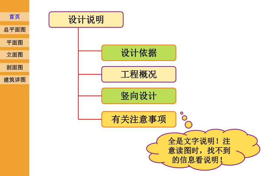 8.1 首页图平面图  课件(共53张PPT) 《土木工程识图》同步教学（机械工业出版社）