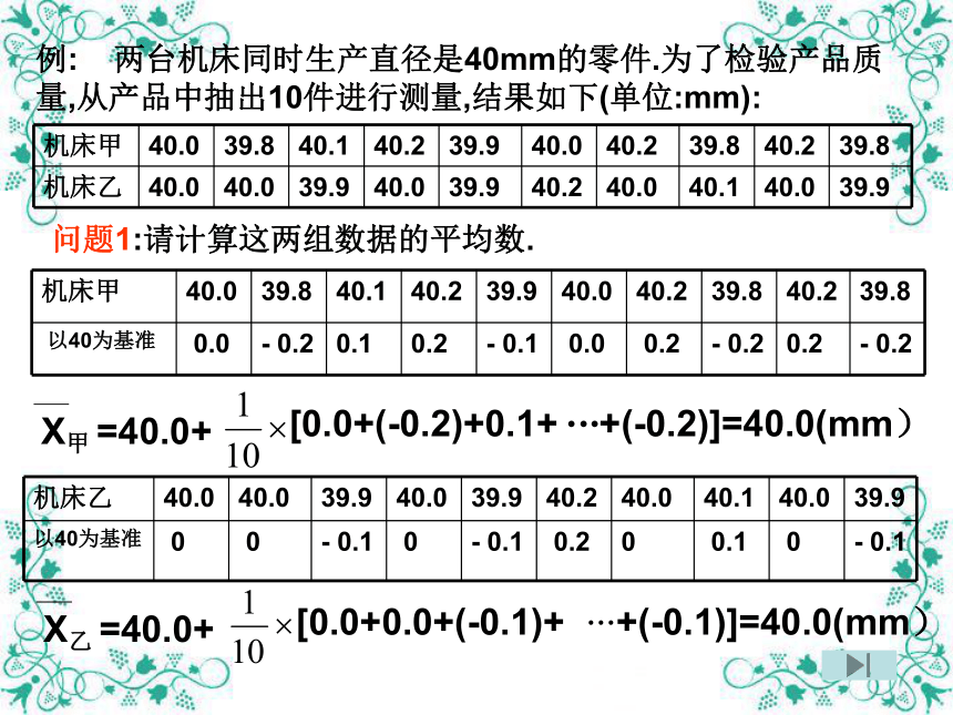 人教版高中数学2019-2020 必修三 第二章 2．2．2 方差和标准差（网课）（共15张PPT）