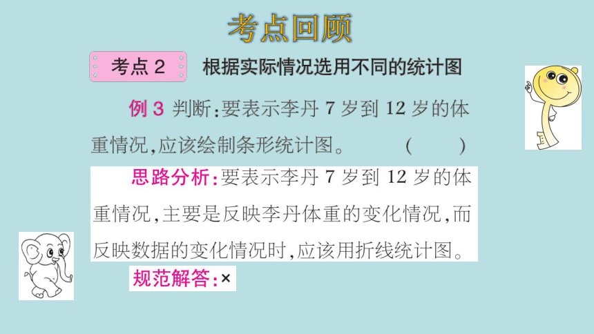 人教版数学六年级上册7扇形统计图 整理和复习 课件（21页ppt）