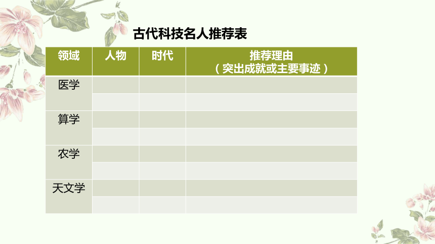 小学道德与法治五年级上册4.9《古代科技 耀我中华》  第一课时  教学课件（共29张PPT，含内嵌视频）