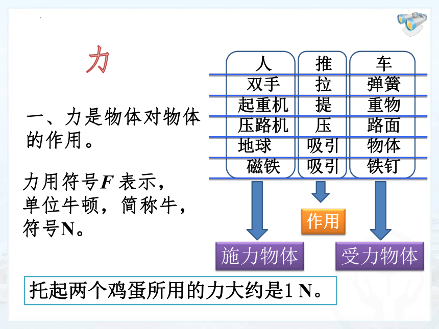 7.1力课件(共24张PPT)2023-2024学年人教版物理八年级下册