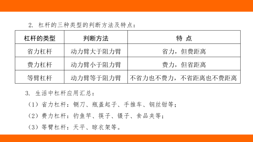 2024年河北中考物理教材知识梳理课件——第十五讲 斜面、滑轮组及机械效率(共36张PPT)