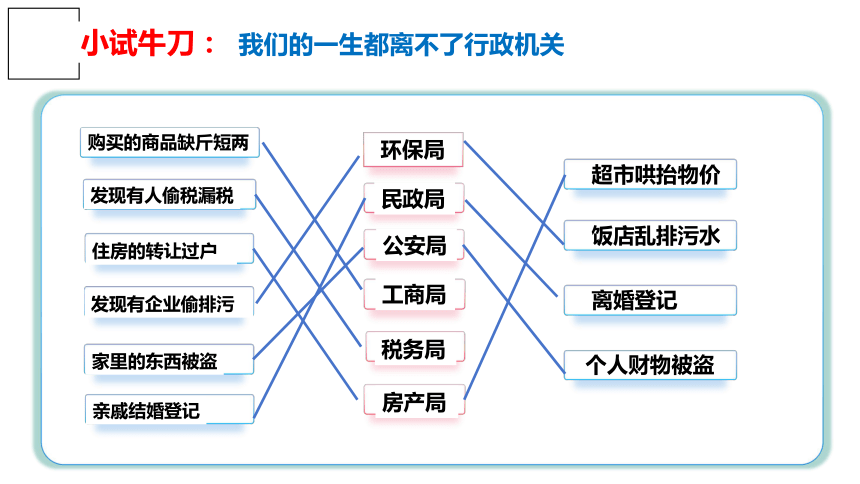 （核心素养目标）6.3 国家行政机关 课件（ 27 张ppt+内嵌视频 ）