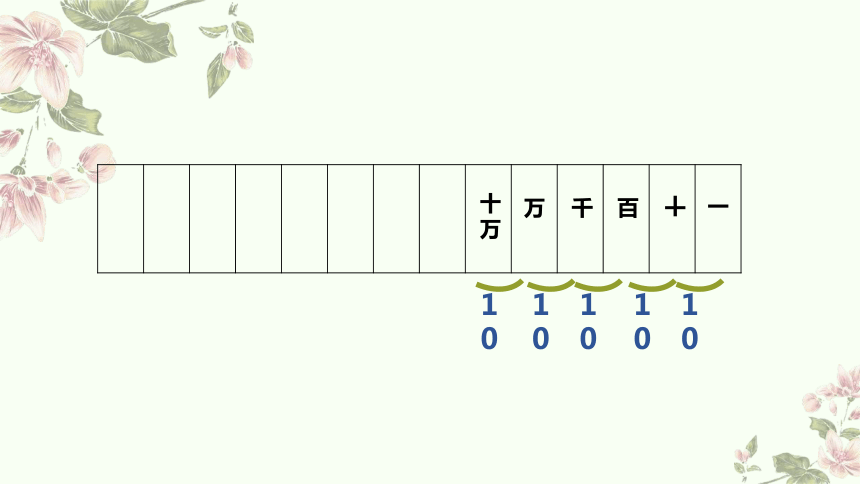 四年级上册数学北师大版：认识更大的数-教学课件(共21张PPT)