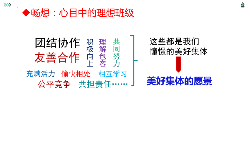 8.1憧憬美好集体（2024年春新版）(共36张PPT)+内嵌视频-七年级道德与法治下册同步课堂精美实用课件（统编版）