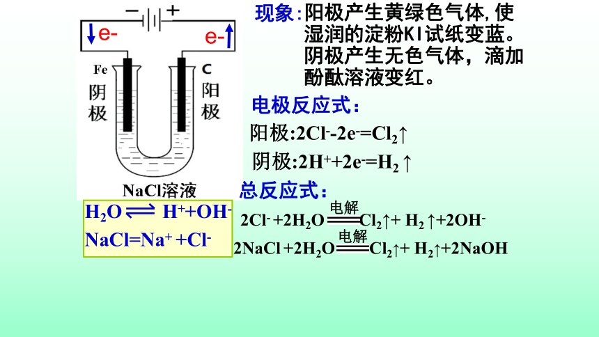 人教版选修4第四章第三节电解池23ppt