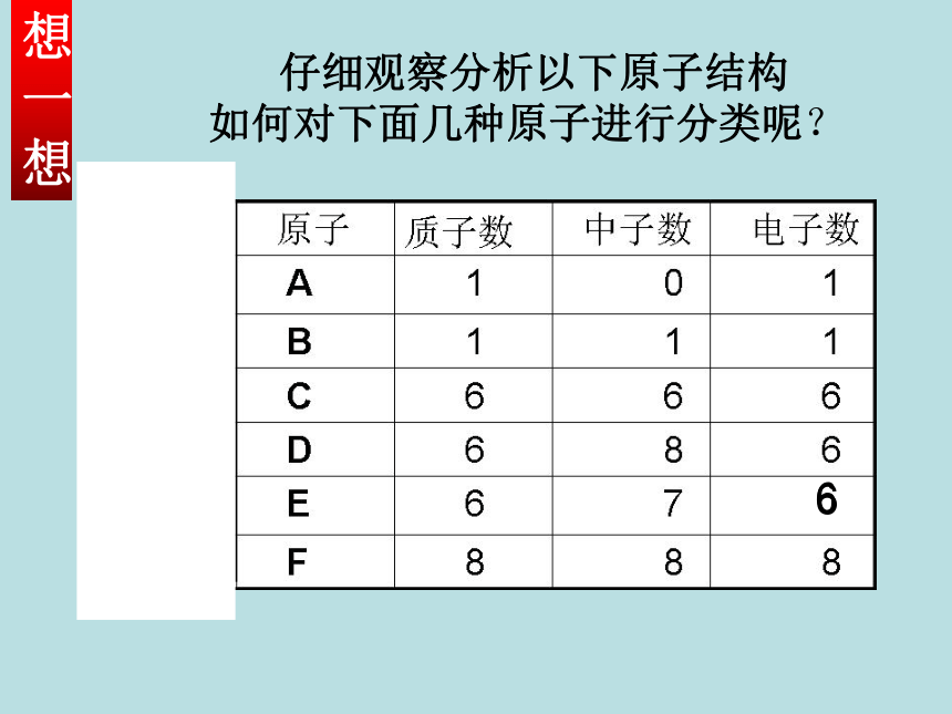 山东省东平县实验中学2019-2020学年第二学期八年级化学-3.2.1-元素（31张ppt）