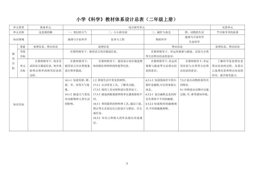 新大象版小学科学教材一年级至四年级上册各单元知识点