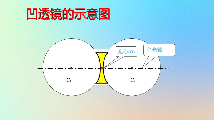 八年级物理下册6.1透镜课件（新版共31张PPT）北师大版