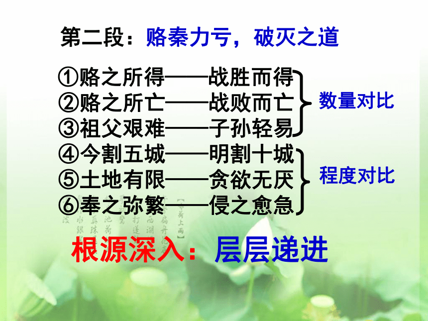 人教版选修《中国古代诗歌散文欣赏》第五单元《六国论》课件 (65张PPT)