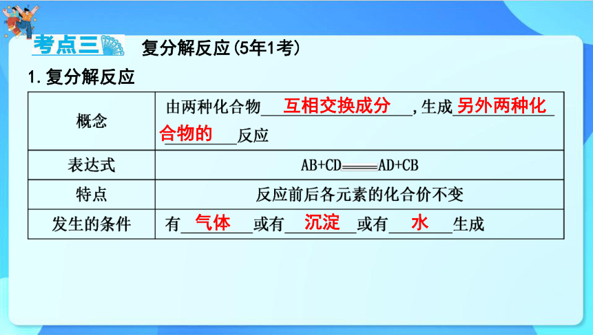 2024年云南省中考化学一轮复习 第十一单元　盐　化肥课件(共67张PPT)