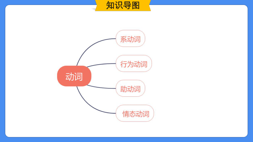 专题03 动词（课件）-2024年小升初英语复习讲练测（全国通用版）