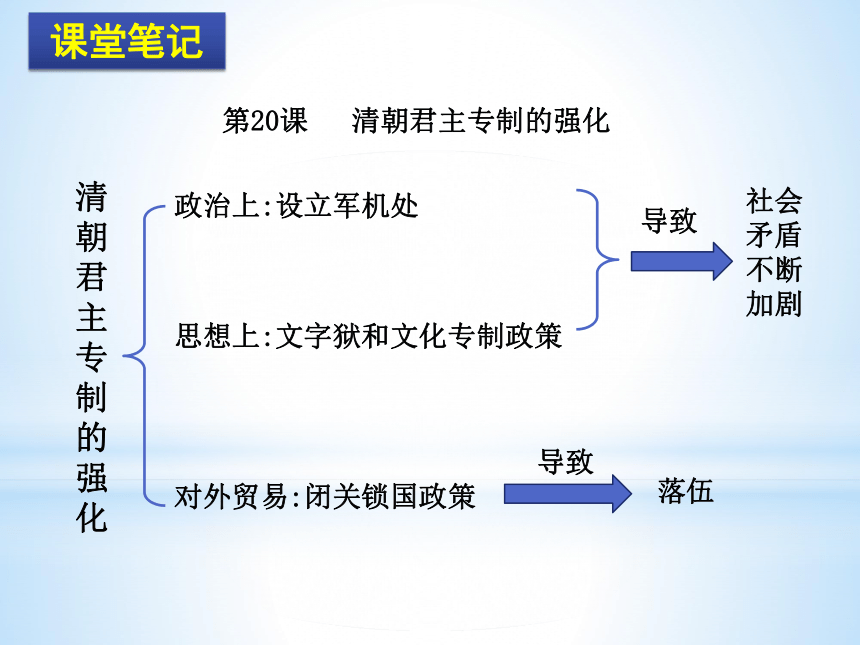 人教部编版历史七年级下册课件第19课 清朝前期社会经济的发展课件 (共31张PPT)