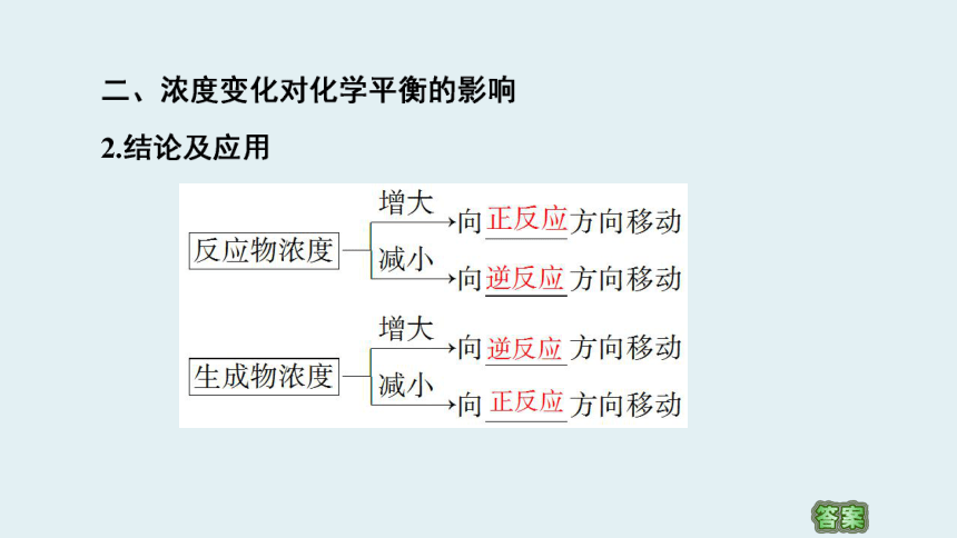 苏教版化学选修4专题2 第3单元　化学平衡的移动 课件（63张）