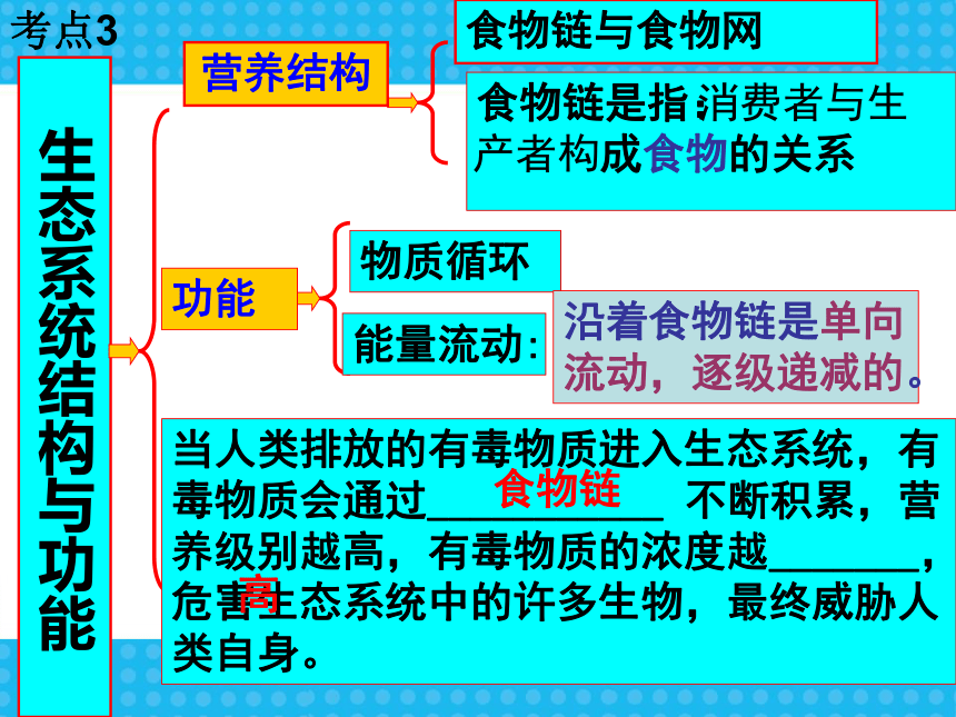 北师大版八年级下册生物：第8单元第23章第4节 生态系统的稳定性 （共33张PPT）