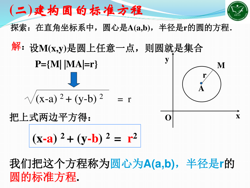 沪教版高中数学高二下册：11.2直线的倾斜角和斜率-圆的标准方程 课件(共20张PPT)