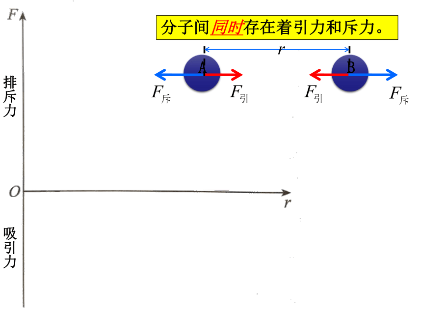 第04节 分子间的相互作用力 (24张PPT)