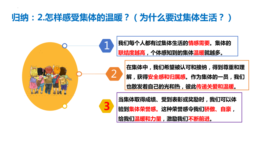 （核心素养目标）6.1 集体生活邀请我 课件(共20张PPT)-2023-2024学年统编版道德与法治七年级下册