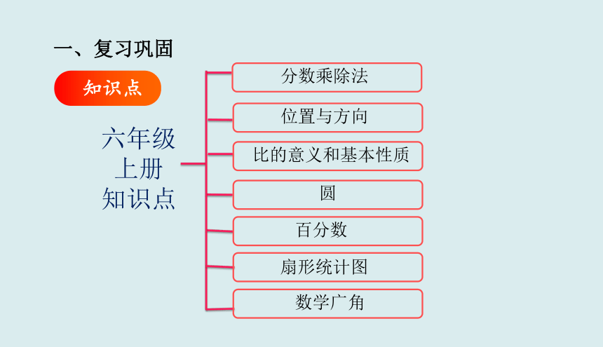 人教版六年级上册数学9 总复习 练习课 课件（22张ppt）