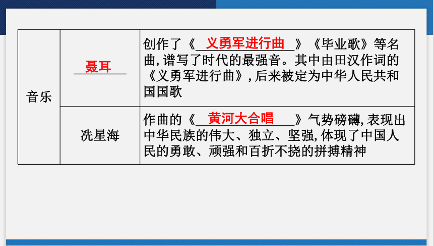 2024年云南省中考历史一轮复习课件第八讲　近代经济、社会生活与教育文化事业的发展  (共30张PPT)