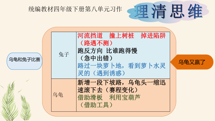 统编版语文四年级下册第八单元 习作：故事新编  课件（14张）