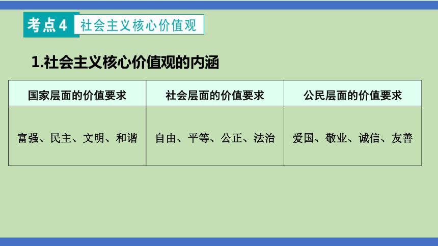 第13课时  精神家园  价值引领  课件(共31张PPT)-2024年中考道德与法治一轮知识梳理