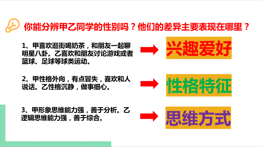 （核心素养目标）2.1 男生女生 课件（共20张PPT） 统编版道德与法治七年级下册