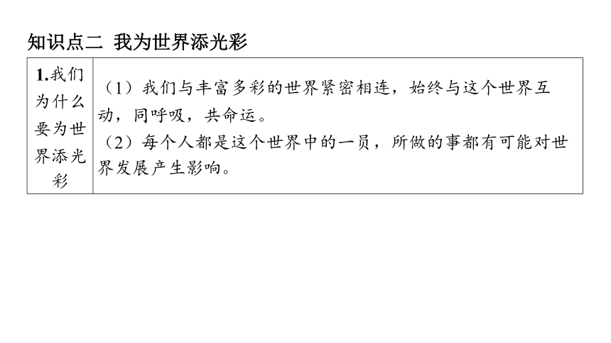 （核心素养目标）5.1 走向世界大舞台  学案课件(共18张PPT) 2023-2024学年道德与法治统编版九年级下册