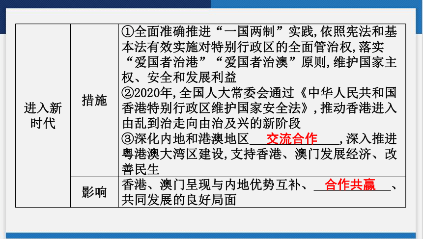 2024年云南省中考历史一轮复习课件 第四讲　民族团结与祖国统一 (共32张PPT)