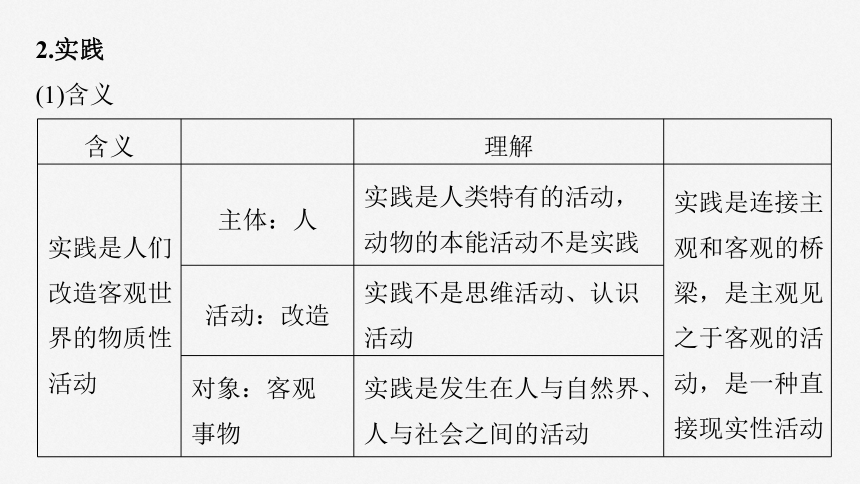 2025届高中思想政治一轮复习：必修４ 第二十课　课时1　人的认识从何而来（共75张ppt）