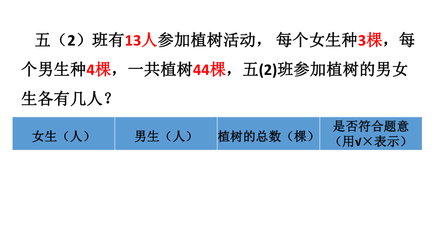 四年级下册数学课件-5.1.1  整理与提高： 解决问题 ▏沪教版 (共17张PPT)