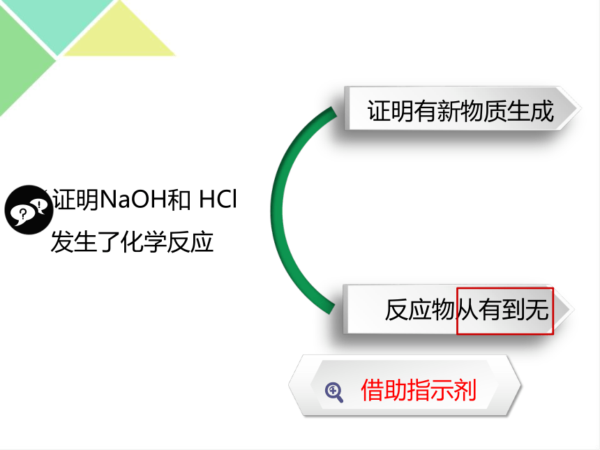 人教版九年级下册化学《第十单元 课题2 酸和碱的中和反应》课件（共21张PPT）