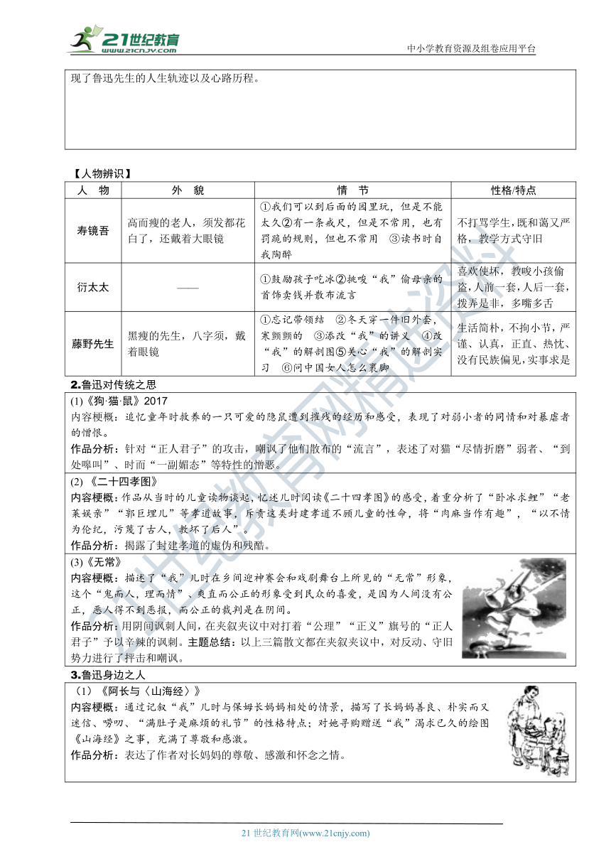 中考复习名著阅读专题精讲与满分特训