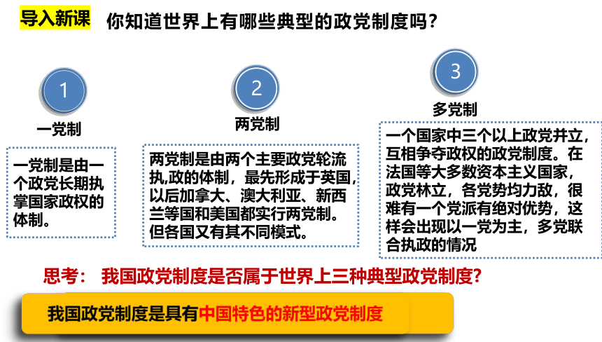 6.1中国共产党领导的多党合作和政治协商制度课件(共38张PPT+1个内嵌视频)-2023-2024学年高中政治统编版必修三政治与法治