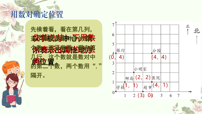 六年级下册数学人教版：图形与位置-教学课件(共14张PPT)