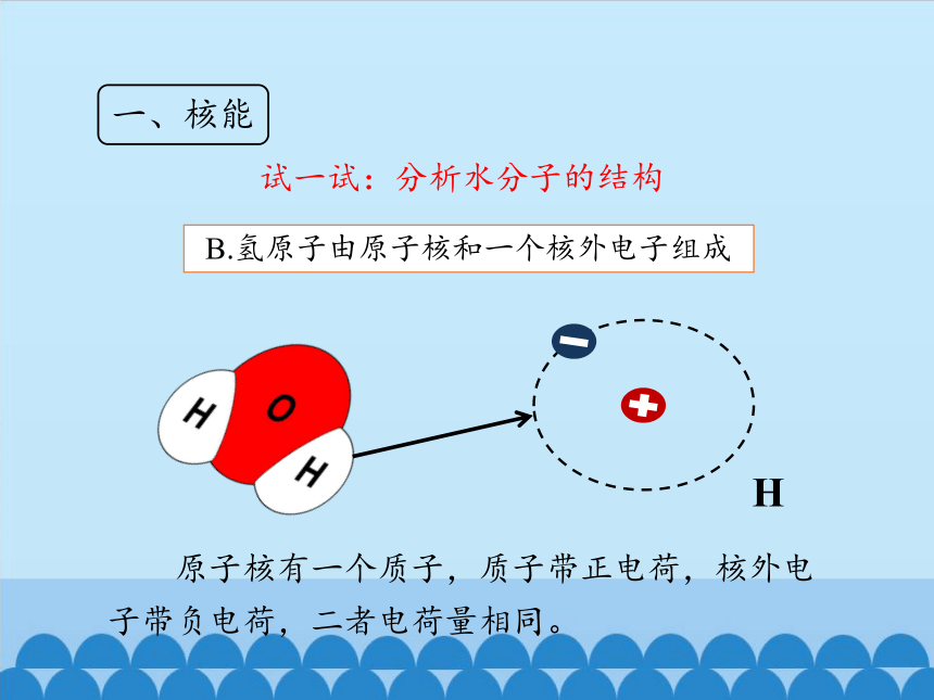 鲁教版（五四制）九年级下册 物理 课件 20.2核能（共17页ppt）