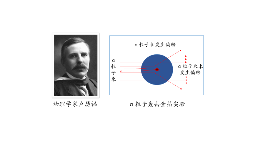 山东省东平县实验中学2019-2020学年第二学期八年级化学3.1第三单元第一节（25张ppt）