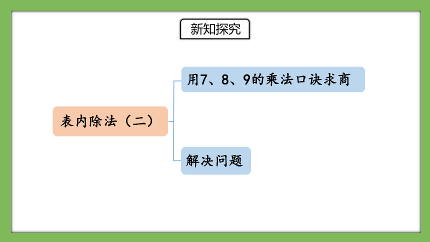 人教版数学二年级下册4.6《整理和复习》课件（共21页）